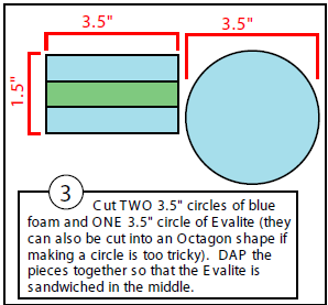 Diagram of Step 3: sandwiching a circle of EVALite between two circles of blue camping foam