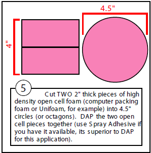 Diagram of Step 5: gluing two circles of high-density open-cell foam together